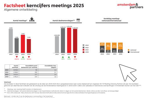Foto bij nieuwsitem Kerncijfers Meetings ACB 2025